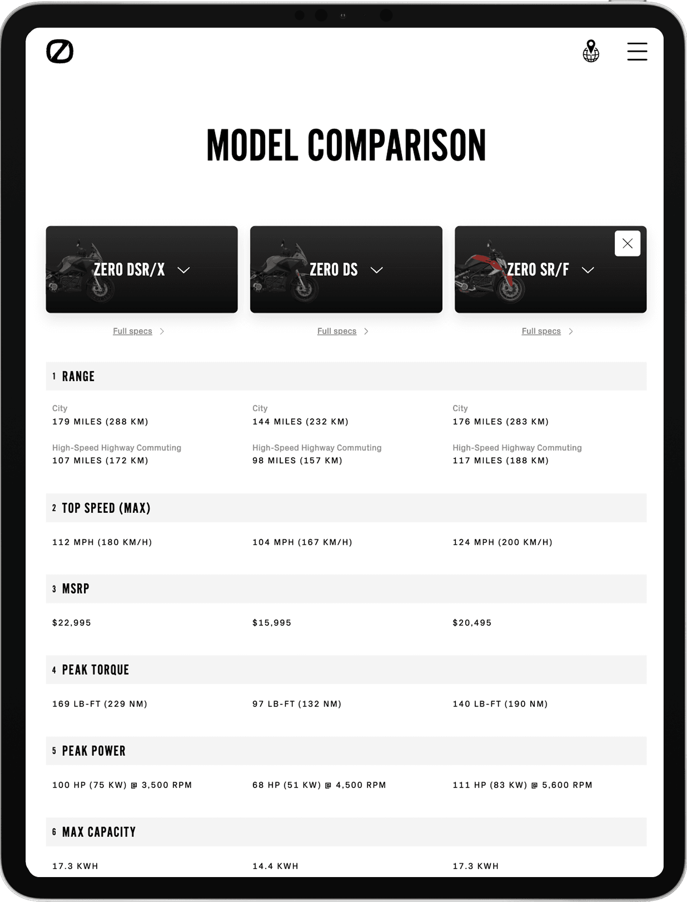 Ekho checkout drawer for Zero Motorcycles