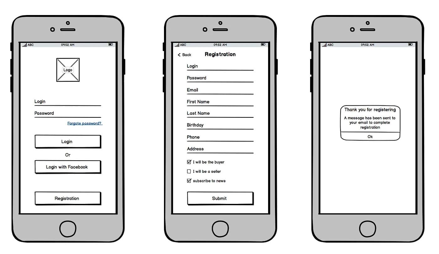 A wireframe is similar to a floor plan, in that you map out the user’s journey through a page or app.